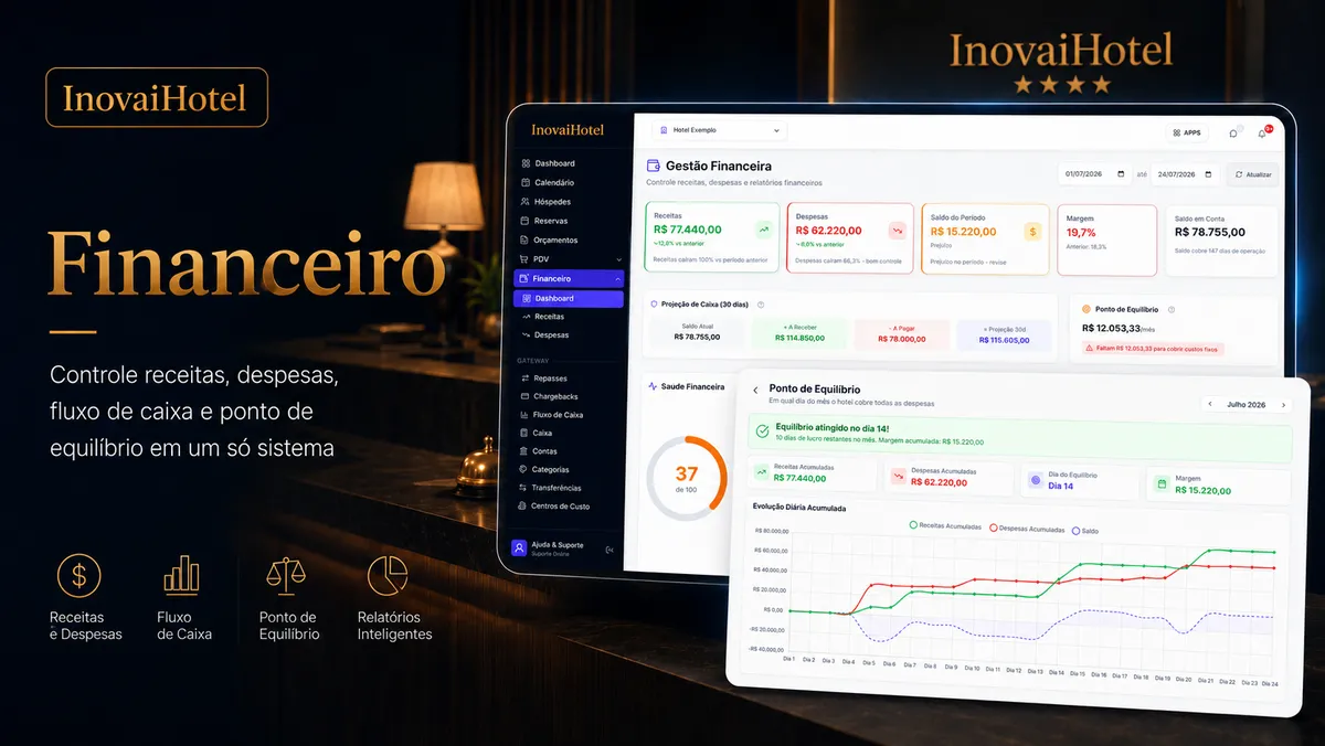 Tela do módulo Financeiro da Inovaihotel